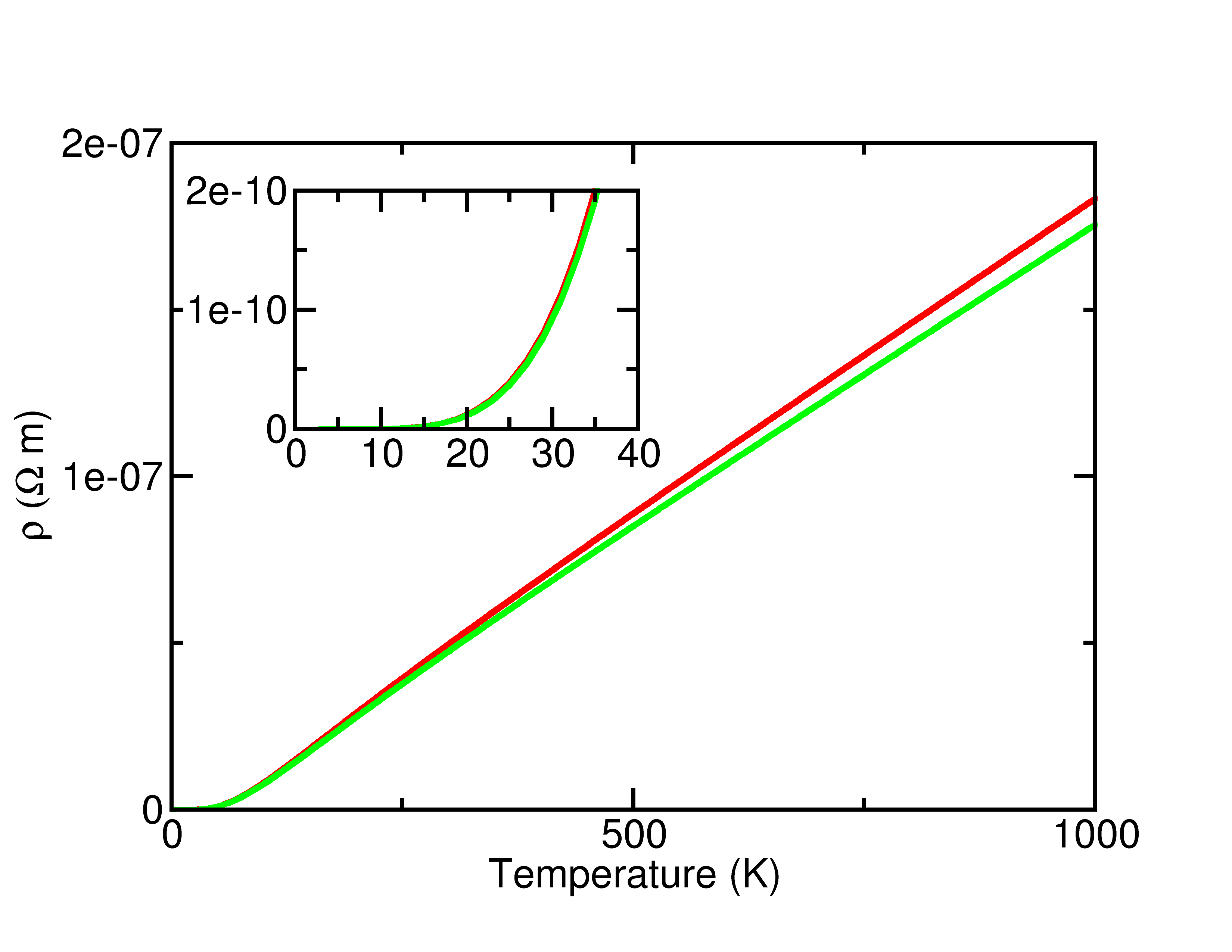 Resistivity of Al as a function of T