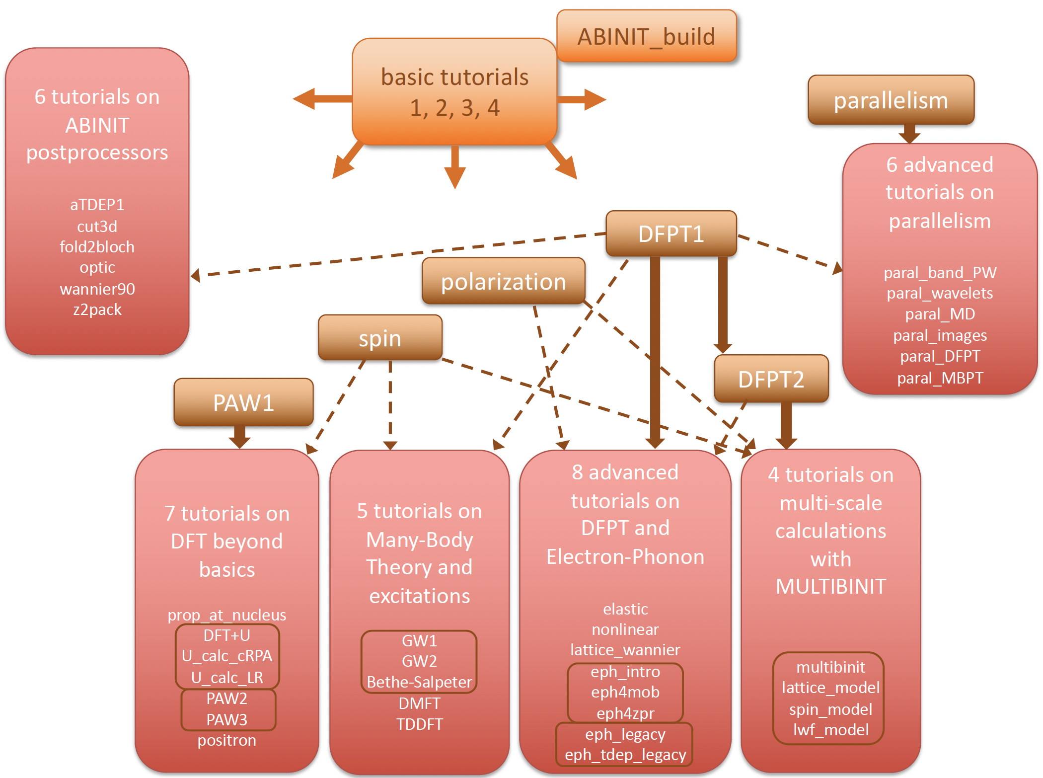 FAQ  Mod Documentation