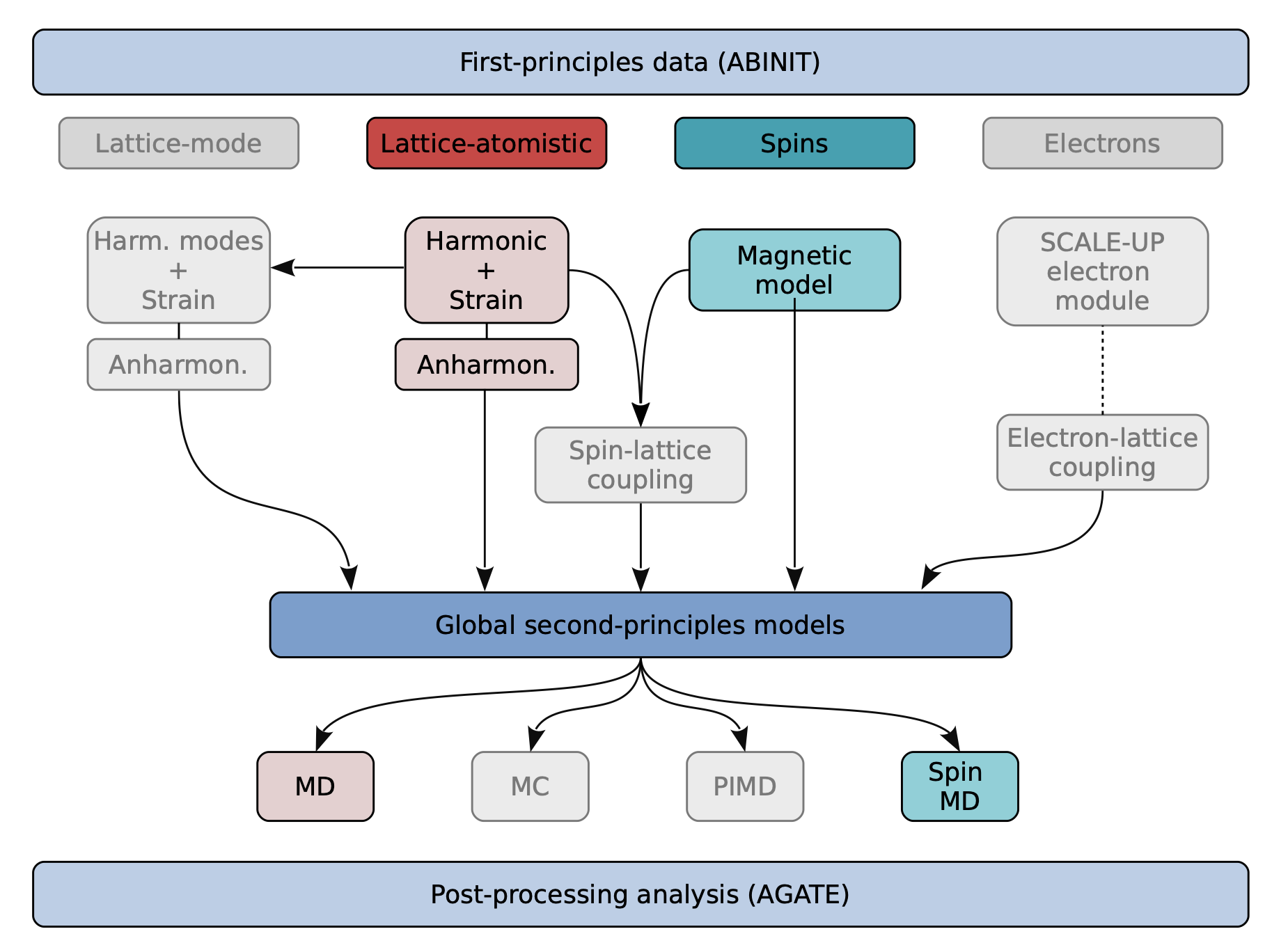 Schema 1