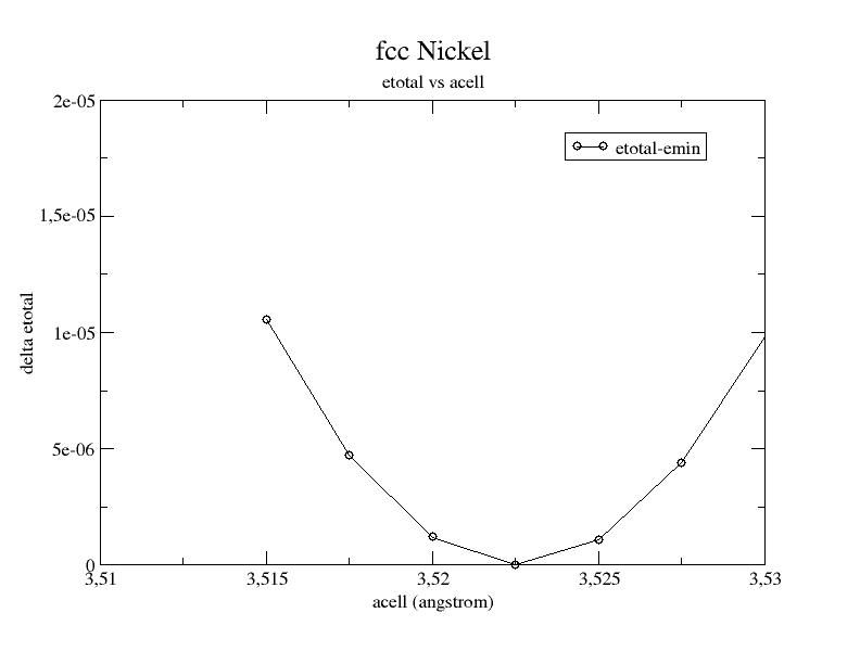etotal vs acell
