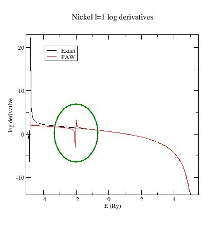 Ni l=1 log derivatives